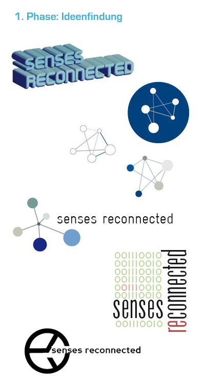1. Phase: Ideenfindung