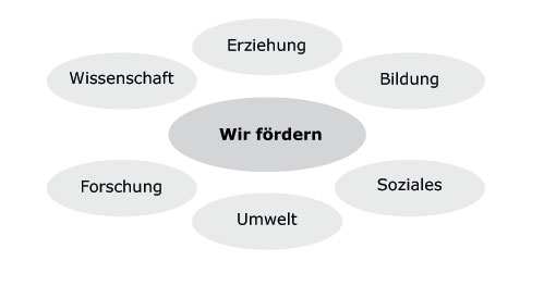 wir_foerdern